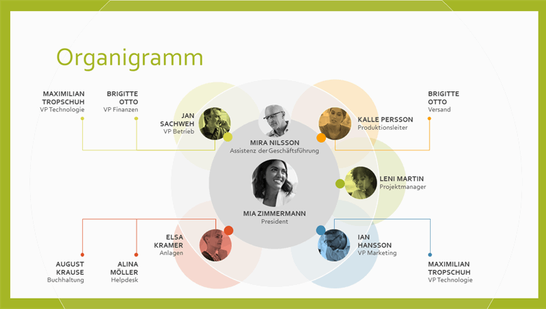 Team Organigramm