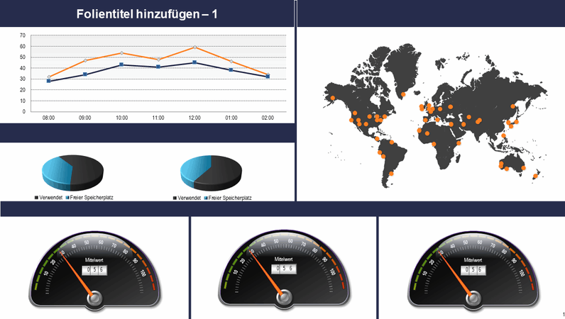 Globales Messanzeigen- und Diagramm-Dashboard