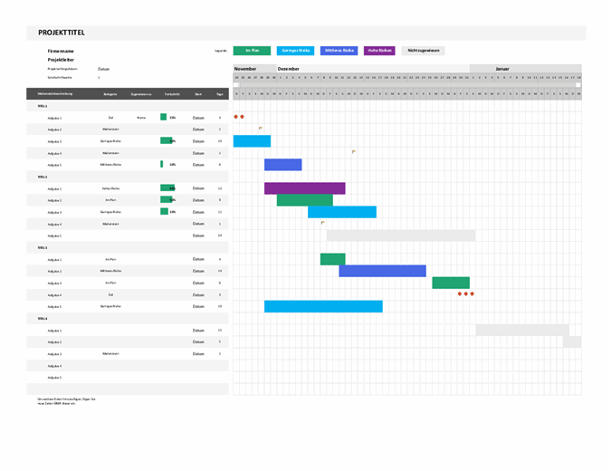 Agile Gantt Diagramm