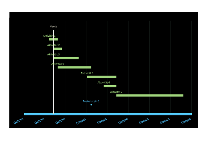 Gantt-Diagramm zur Datumsnachverfolgung Gantt-Diagramm zur Datumsnachverfolgung
