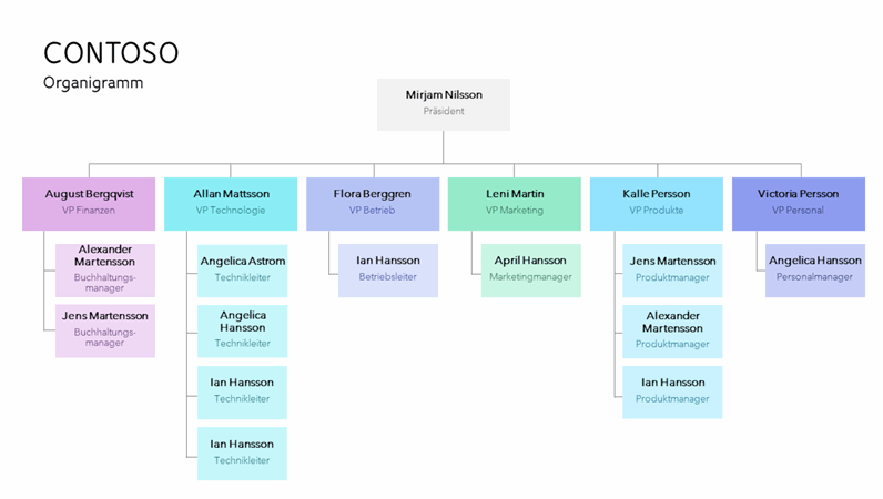 Farbcodiertes Organigramm