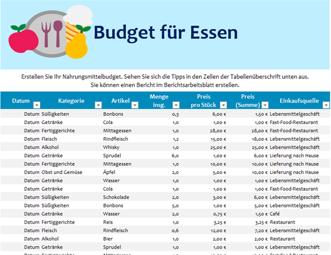 Budget für Essen Budget für Essen