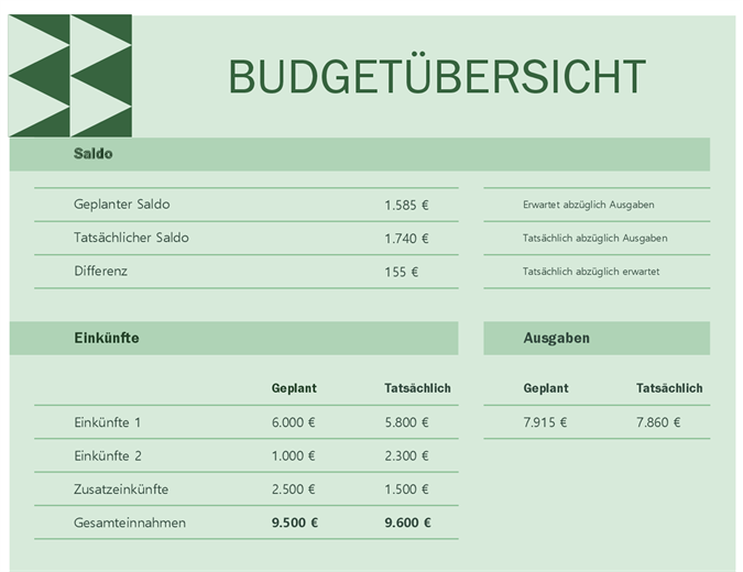 Monatsbudget Haushalt Monatsbudget Haushalt