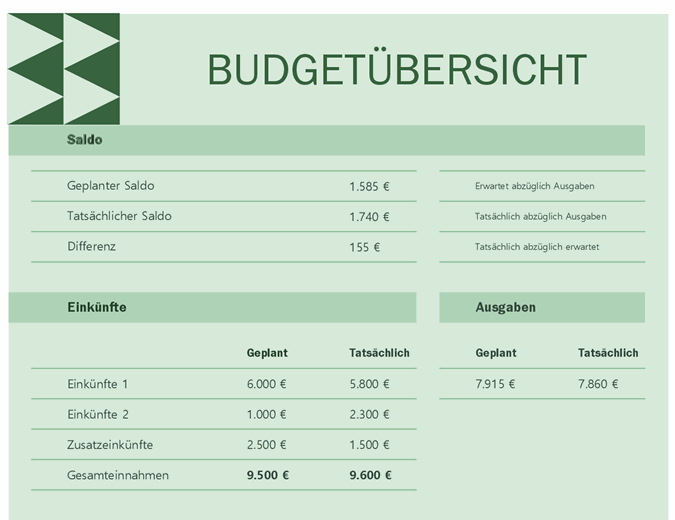 Monatsbudget Haushalt