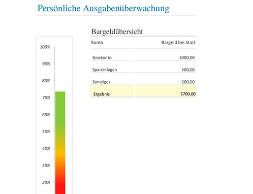 Persönliche Ausgabenüberwachung Persönliche Ausgabenüberwachung