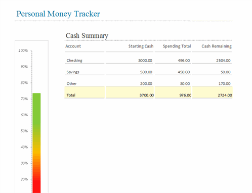 Personal money tracker