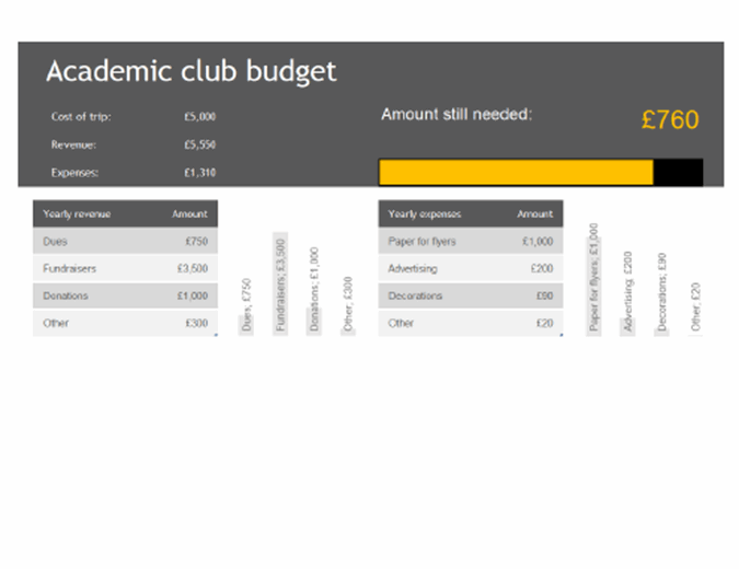 Academic club budget