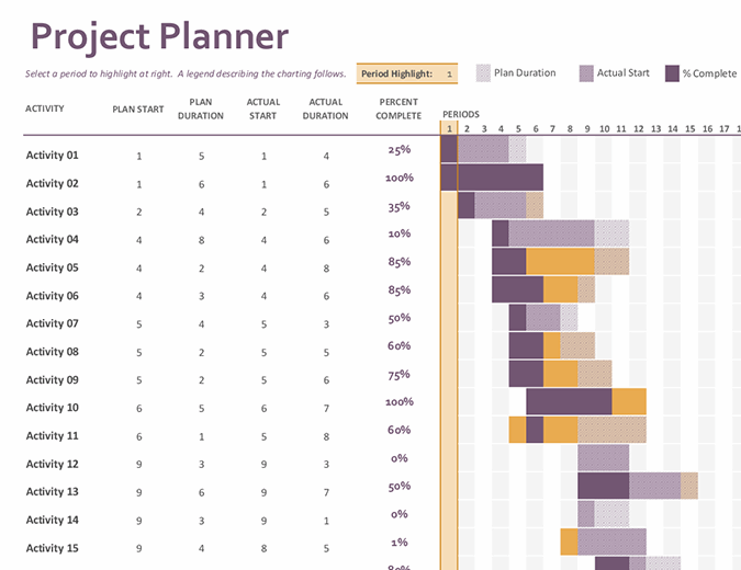 Gantt project planner