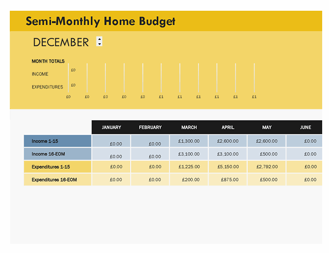 Semi-monthly home budget