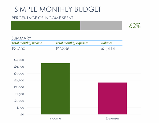 Simple monthly budget