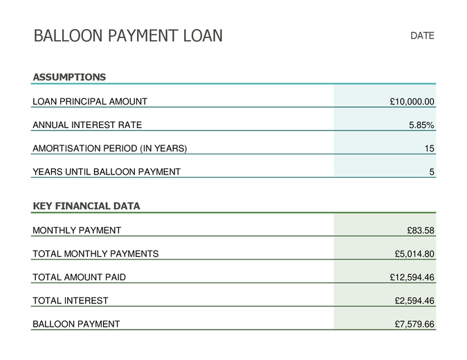 Balloon loan payment calculator