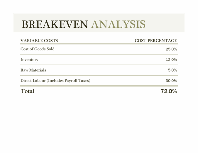 Breakeven analysis