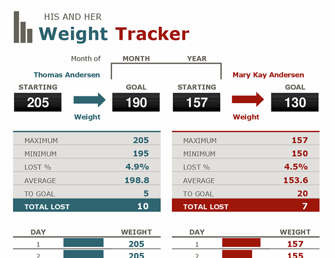 His and her weight loss tracker