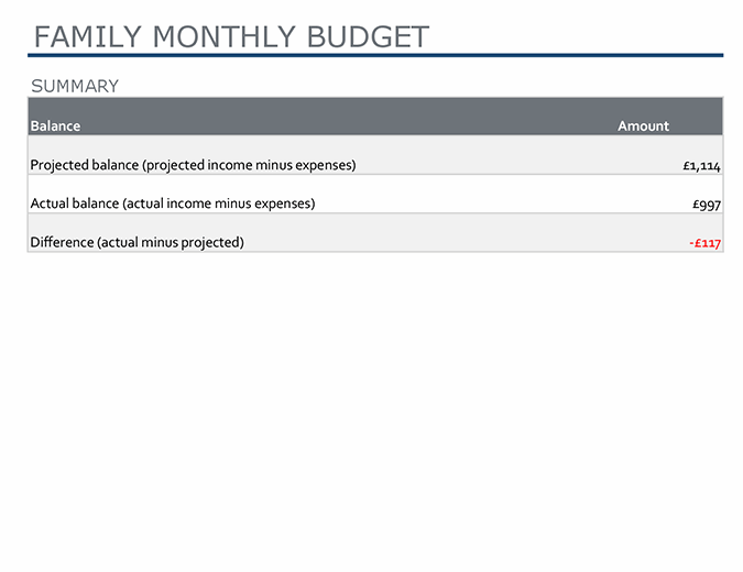 Family monthly budget