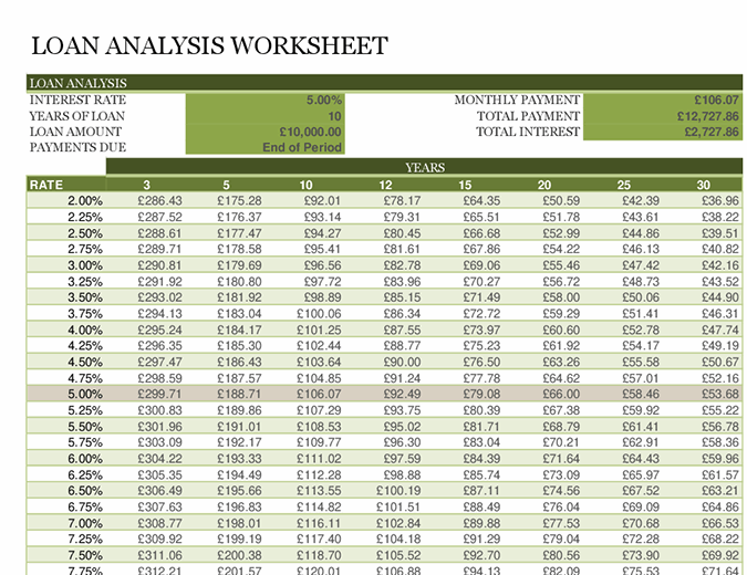 Loan analysis worksheet Loan analysis worksheet