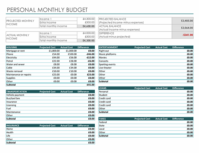 Personal monthly budget