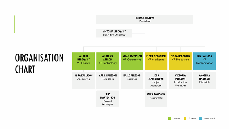 Simple organisation chart