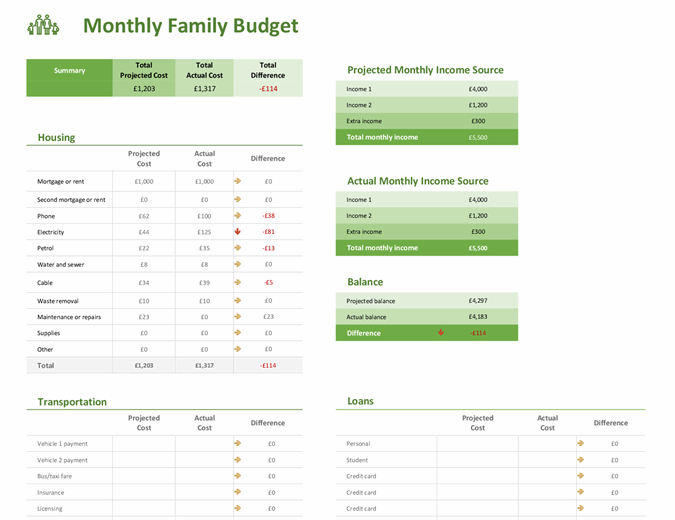 Family budget planner