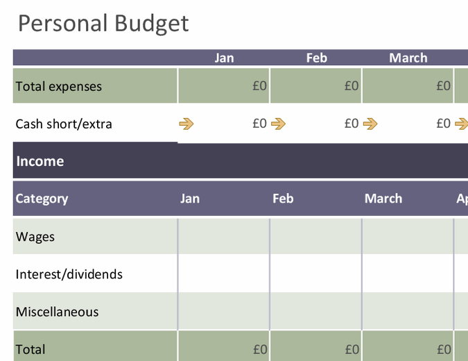 Basic personal budget Basic personal budget