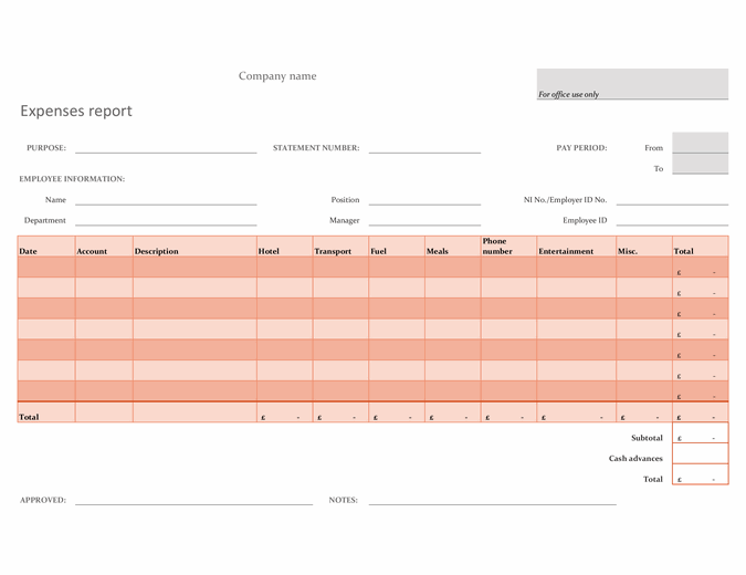 Expenses report