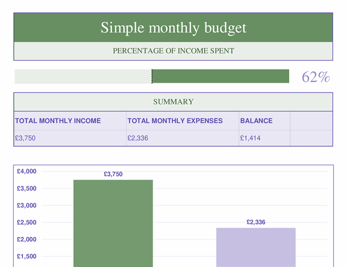 Easy monthly budget