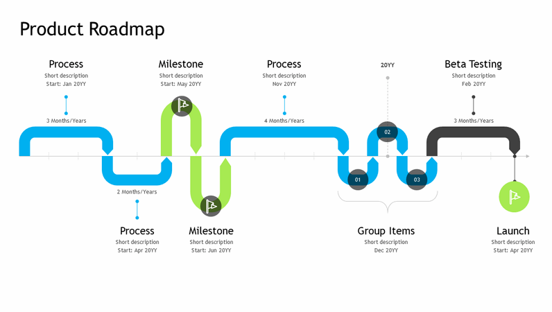 Product roadmap timeline