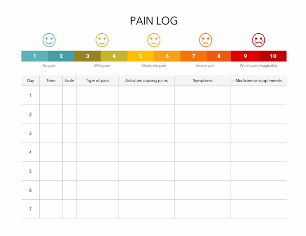 Pain log