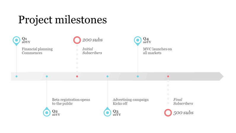 Project milestone timeline