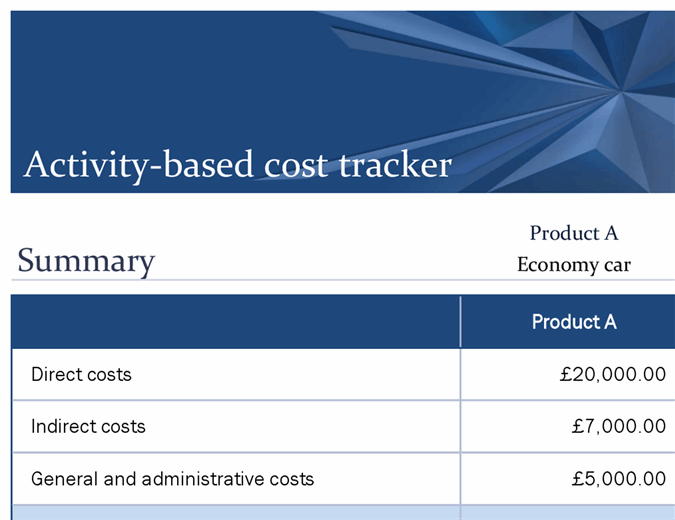 Activity costs tracker