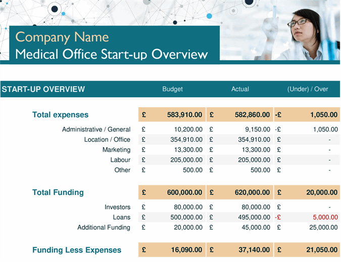 Medical office start-up expenses 