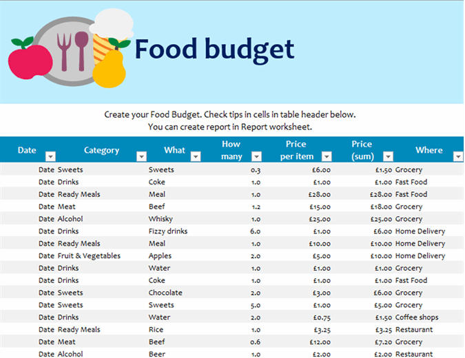 monthly grocery budget for 2