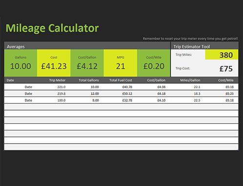 Mileage Calculator Mileage Calculator