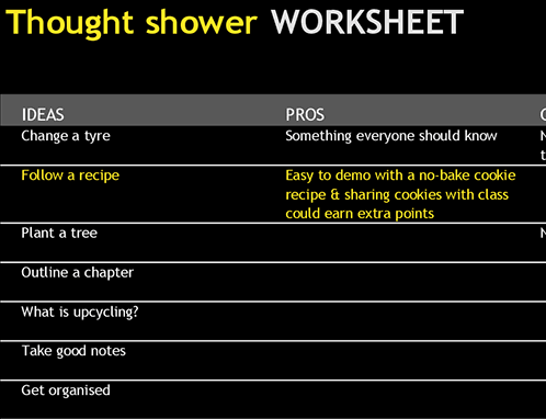 Thought shower worksheet