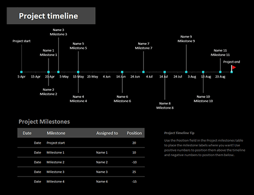 Project timeline with milestones
