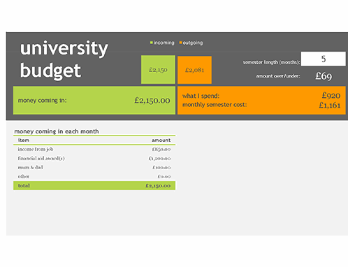 University budget