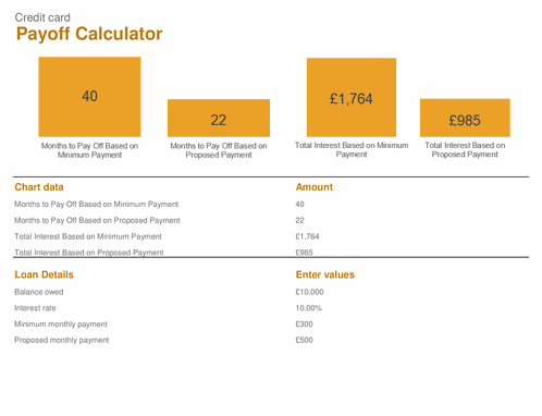 Credit Card Pay-off Calculator