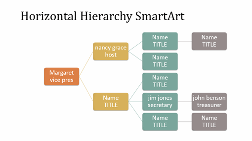 Horizontal Hierarchy Organization Chart Slide (multicolor on white, widescreen)