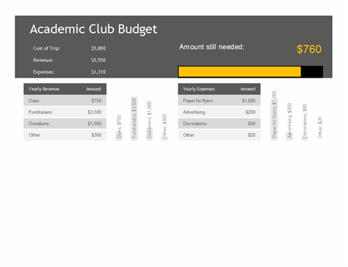 Academic club budget