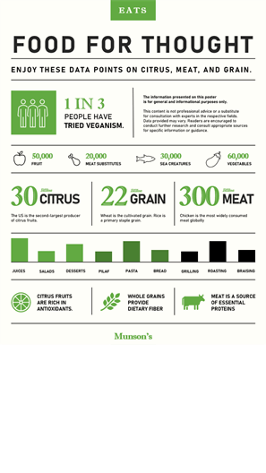 Food infographics poster