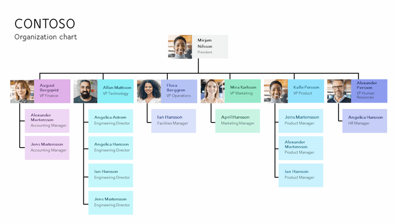 chart template