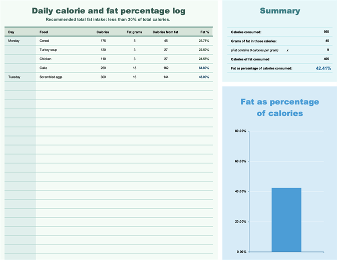 Daily log of calories and fat percentage