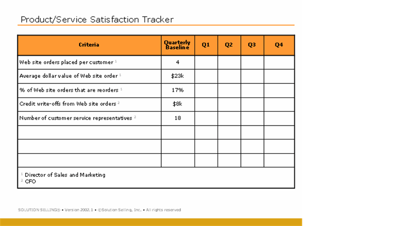 Product/service satisfaction tracker