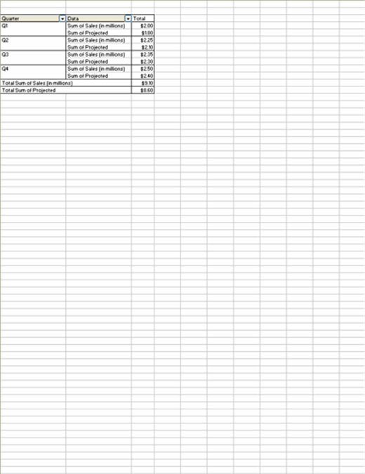 PivotTable report - formatting PivotTable report - formatting