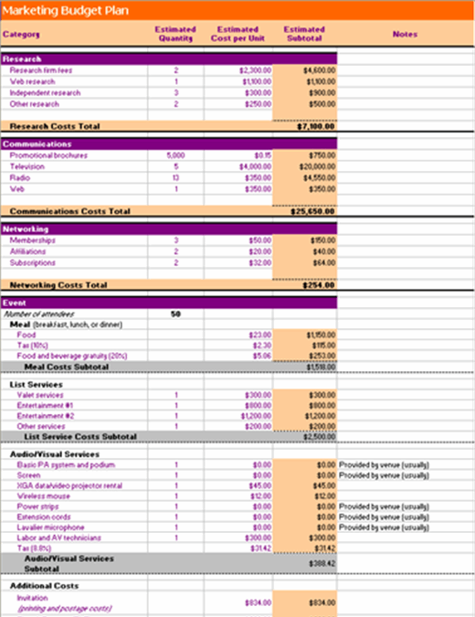 marketing budget plan template xls