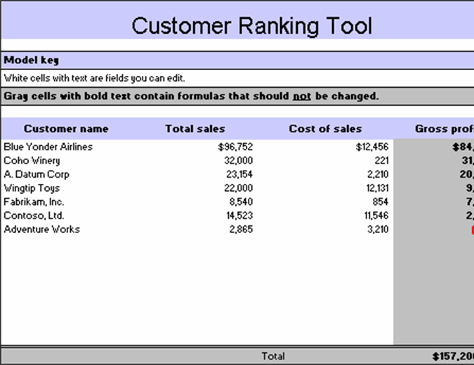 Customer ranking tool