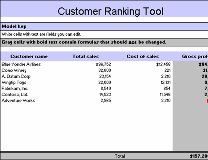 Rank tool. Best girl ranking Tool.