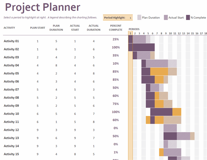 project planner excel sheet