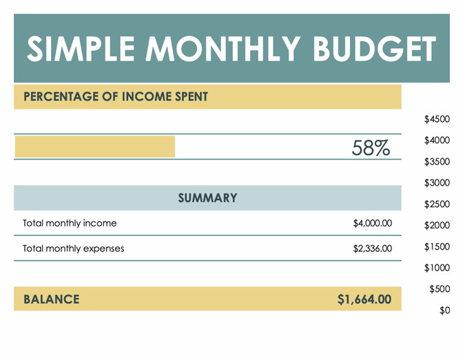 Monthly budget