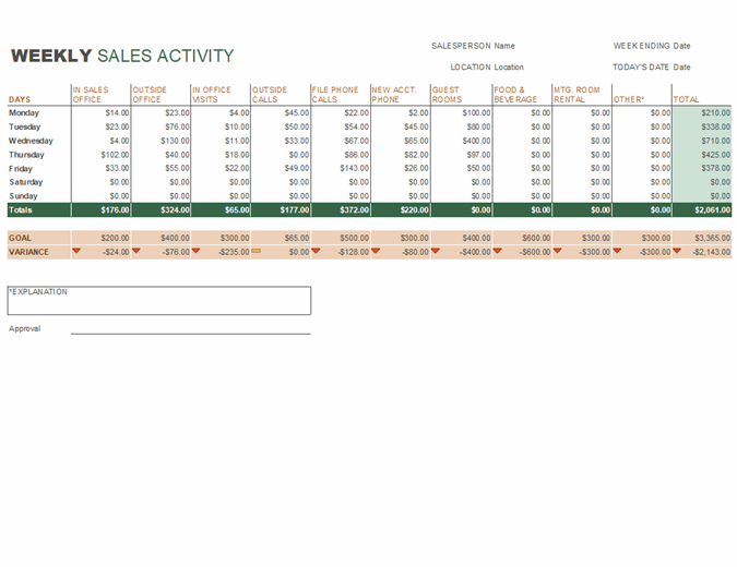Weekly sales activity report