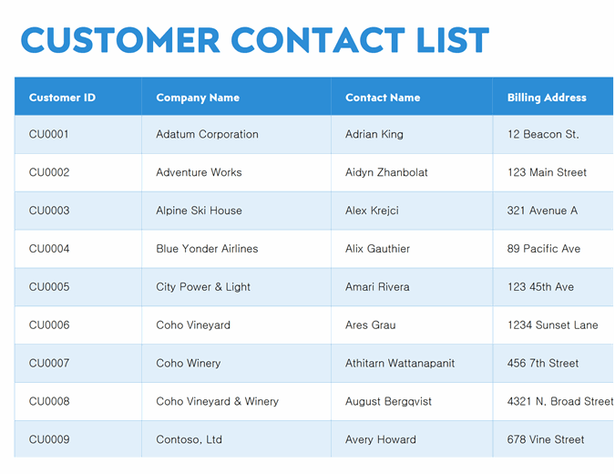 Contact list